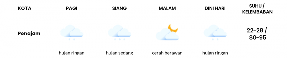 Cuaca Esok Hari 09 Maret 2021: Balikpapan Berawan Pagi Hari, Cerah Berawan Sore Hari