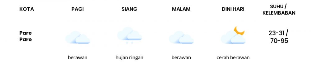 Prakiraan Cuaca Hari Ini 24 Maret 2021, Sebagian Makassar Bakal Berawan
