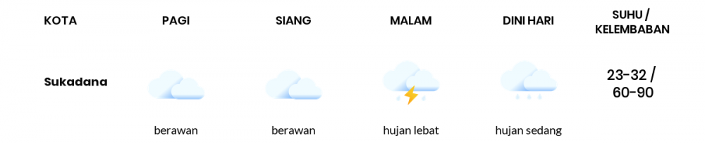 Cuaca Hari Ini 06 Maret 2021: Lampung Berawan Siang Hari, Hujan Lebat Sore Hari