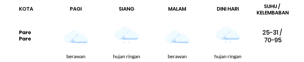 Cuaca Hari Ini 25 Maret 2021: Makassar Berawan Sepanjang Hari