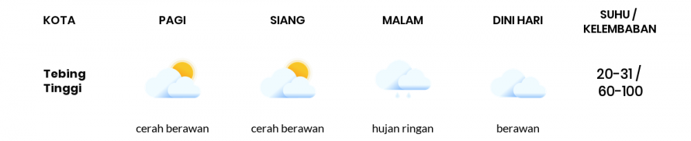 Cuaca Hari Ini 08 Maret 2021: Palembang Cerah Berawan Siang Hari, Hujan Ringan Sore Hari