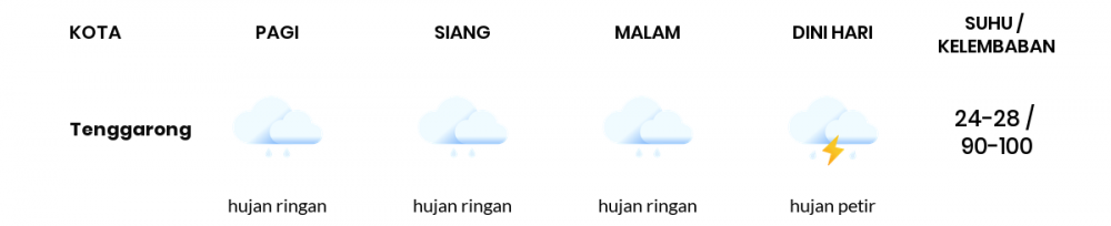 Prakiraan Cuaca Esok Hari 31 Maret 2021, Sebagian Balikpapan Bakal Hujan Sepanjang Hari