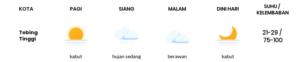 Cuaca Esok Hari 09 Maret 2021: Palembang Hujan Ringan Siang Hari, Hujan Ringan Sore Hari