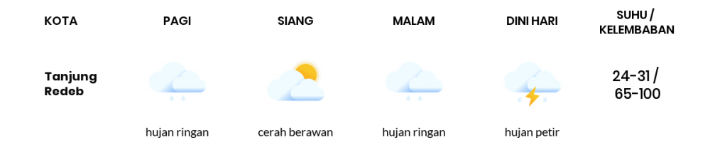 Cuaca Esok Hari 15 Maret 2021: Balikpapan Cerah Berawan Siang Hari, Hujan Ringan Sore Hari