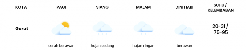 Prakiraan Cuaca Hari Ini 14 Maret 2021, Sebagian Kota Bandung Bakal Hujan Ringan