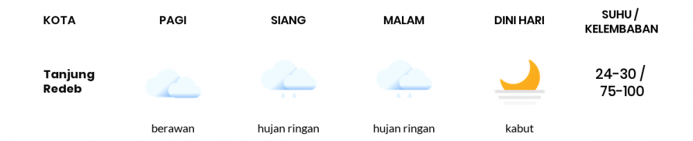 Cuaca Esok Hari 21 Maret 2021: Balikpapan Hujan Ringan Siang Hari, Hujan Ringan Sore Hari