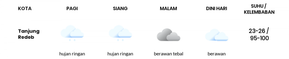 Prakiraan Cuaca Hari Ini 05 Maret 2021, Sebagian Balikpapan Bakal Berawan