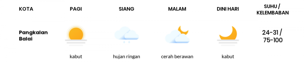 Cuaca Esok Hari 05 Maret 2021: Palembang Berawan Pagi Hari, Hujan Ringan Sore Hari