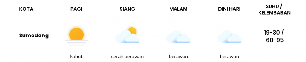 Cuaca Hari Ini 30 Maret 2021: Kota Bandung Hujan Ringan Siang Hari, Berawan Sore Hari