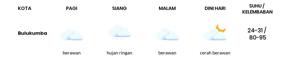 Cuaca Hari Ini 31 Maret 2021: Makassar Hujan Ringan Siang Hari, Hujan Ringan Sore Hari