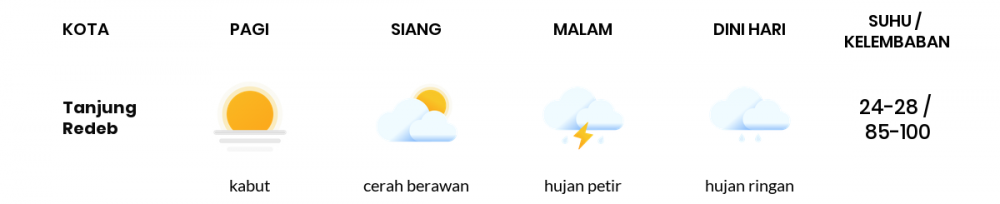 Cuaca Hari Ini 22 Maret 2021: Balikpapan Berawan Pagi Hari, Cerah Berawan Sore Hari