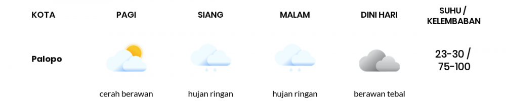 Cuaca Esok Hari 01 April 2021: Makassar Hujan Sepanjang Hari