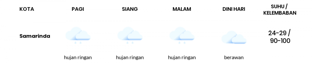 Cuaca Esok Hari 23 Maret 2021: Balikpapan Hujan Sepanjang Hari