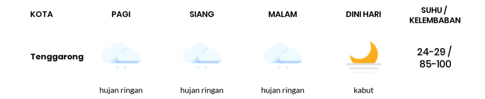 Cuaca Esok Hari 23 Maret 2021: Balikpapan Hujan Sepanjang Hari