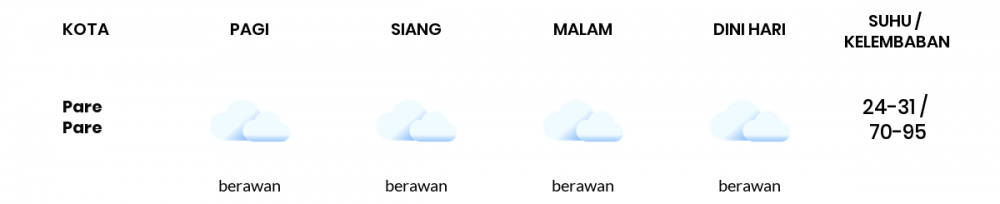 Cuaca Esok Hari 15 Maret 2021: Makassar Berawan Sepanjang Hari
