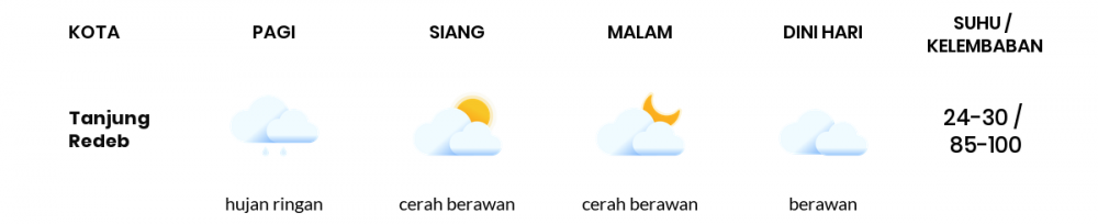 Cuaca Hari Ini 18 Maret 2021: Balikpapan Berawan Pagi Hari, Cerah Berawan Sore Hari