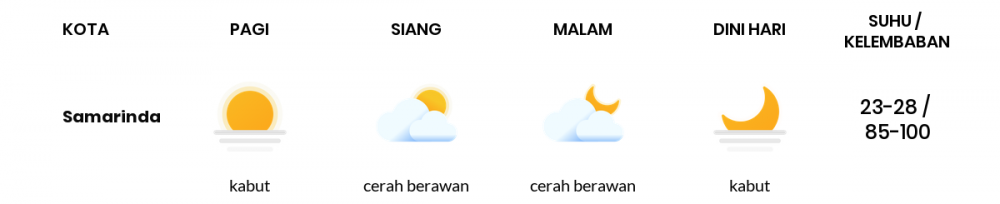 Cuaca Hari Ini 09 Maret 2021: Balikpapan Berawan Pagi Hari, Cerah Berawan Sore Hari