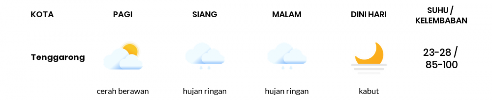 Prakiraan Cuaca Esok Hari 24 Maret 2021, Sebagian Balikpapan Bakal Hujan Ringan