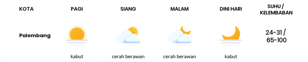 Cuaca Esok Hari 05 Maret 2021: Palembang Berawan Pagi Hari, Hujan Ringan Sore Hari
