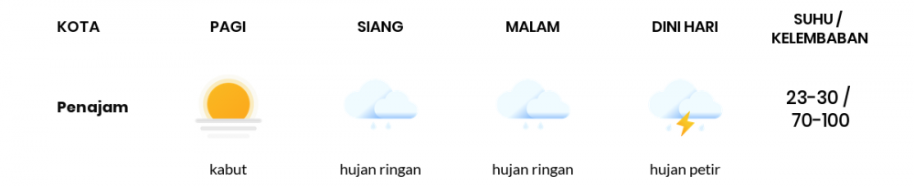 Cuaca Hari Ini 15 Maret 2021: Balikpapan Cerah Berawan Siang Hari, Hujan Ringan Sore Hari