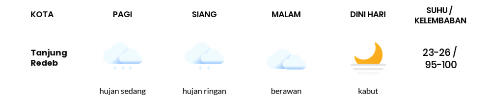 Cuaca Hari Ini 27 Maret 2021: Balikpapan Berawan Pagi Hari, Berawan Sore Hari