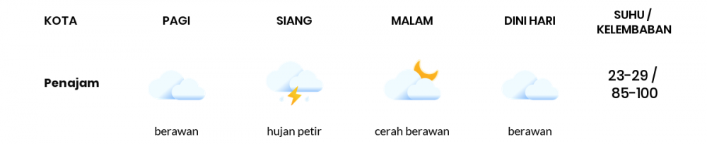 Cuaca Hari Ini 26 Maret 2021: Balikpapan Berawan Sepanjang Hari