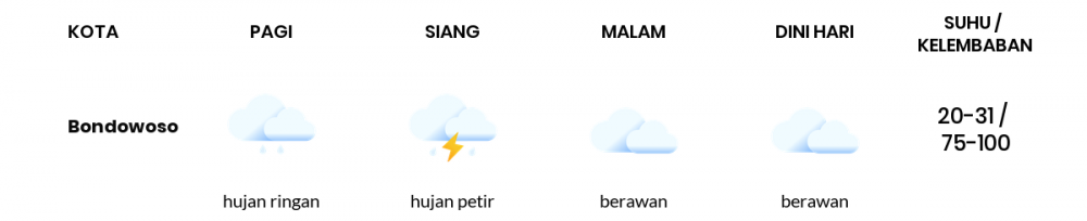 Cuaca Hari Ini 07 Maret 2021: Banyuwangi Hujan Petir Siang Hari, Berawan Sore Hari