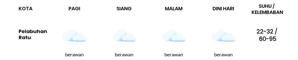 Cuaca Esok Hari 04 Maret 2021: Kabupaten Bandung Hujan Ringan Siang Hari, Berawan Sore Hari