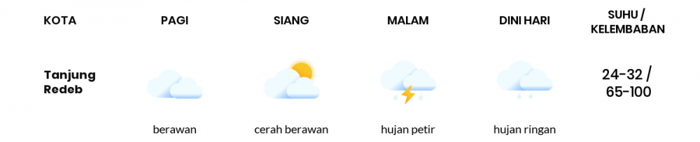 Cuaca Esok Hari 13 Maret 2021: Balikpapan Cerah Berawan Pagi Hari, Hujan Ringan Sore Hari