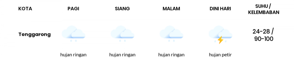 Cuaca Hari Ini 31 Maret 2021: Balikpapan Hujan Ringan Pagi Hari, Hujan Ringan Sore Hari