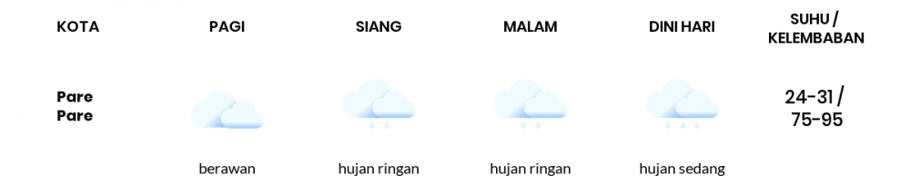 Prakiraan Cuaca Esok Hari 30 Maret 2021, Sebagian Makassar Bakal Hujan Ringan