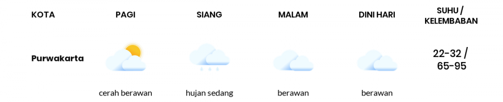 Cuaca Esok Hari 22 Maret 2021: Kota Bandung Hujan Sedang Siang Hari