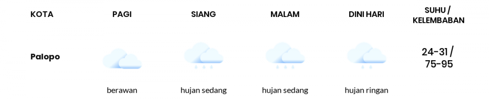 Prakiraan Cuaca Esok Hari 30 Maret 2021, Sebagian Makassar Bakal Hujan Ringan
