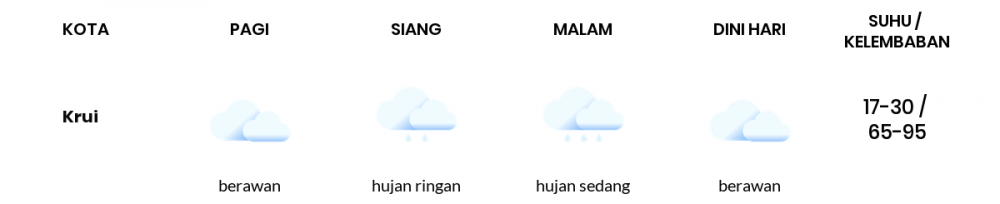 Cuaca Hari Ini 06 Maret 2021: Lampung Berawan Siang Hari, Hujan Lebat Sore Hari
