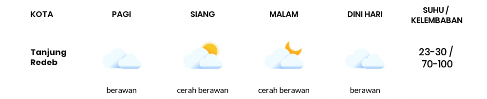 Cuaca Esok Hari 16 Maret 2021: Balikpapan Berawan Pagi Hari, Cerah Berawan Sore Hari