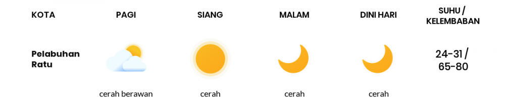 Cuaca Esok Hari 06 Maret 2021: Kabupaten Bandung Cerah Sepanjang Hari