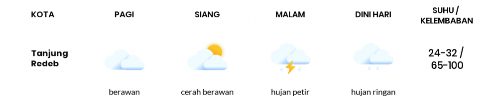 Cuaca Hari Ini 13 Maret 2021: Balikpapan Berawan Sepanjang Hari