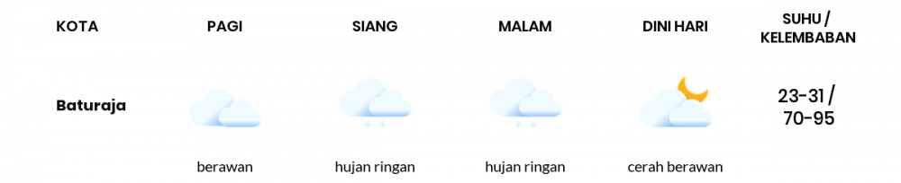 Cuaca Hari Ini 09 Maret 2021: Palembang Berawan Sepanjang Hari