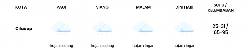 Cuaca Esok Hari 08 Maret 2021: Tegal Hujan Ringan Siang Hari, Hujan Ringan Sore Hari