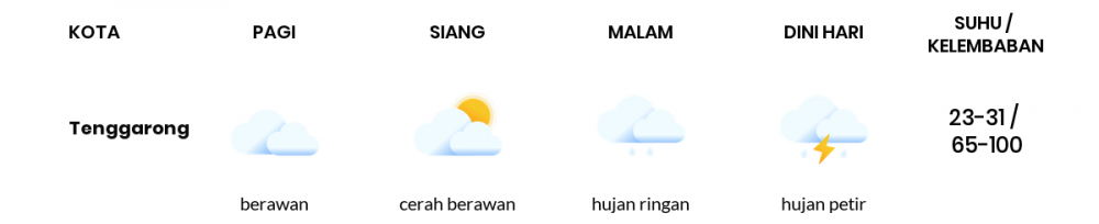 Cuaca Hari Ini 15 Maret 2021: Balikpapan Cerah Berawan Siang Hari, Hujan Ringan Sore Hari