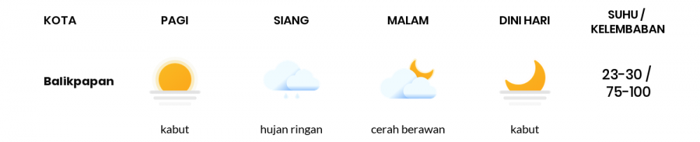 Cuaca Esok Hari 27 Maret 2021: Balikpapan Hujan Sepanjang Hari