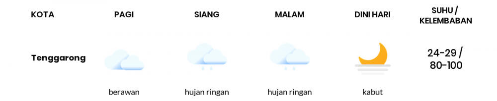 Cuaca Hari Ini 29 Maret 2021: Balikpapan Hujan Ringan Siang Hari, Hujan Ringan Sore Hari