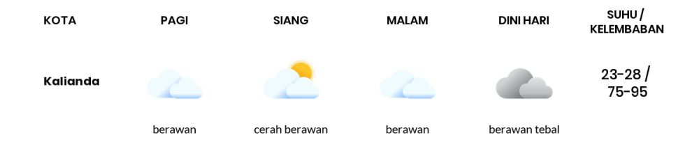 Prakiraan Cuaca Esok Hari 07 Maret 2021, Sebagian Lampung Bakal Berawan