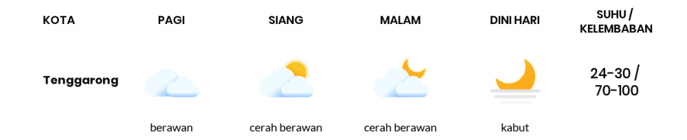 Cuaca Esok Hari 11 Maret 2021: Balikpapan Hujan Ringan Siang Hari, Cerah Berawan Sore Hari