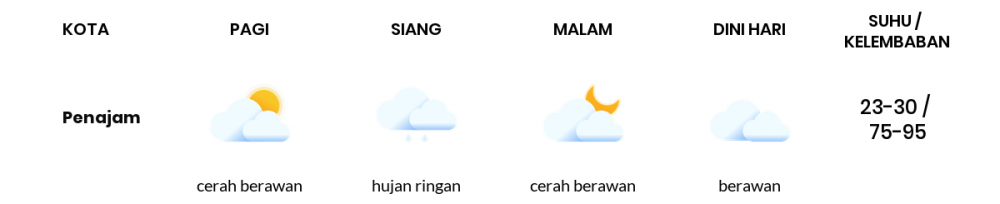 Cuaca Hari Ini 10 Maret 2021: Balikpapan Cerah Berawan Siang Hari, Berawan Sore Hari