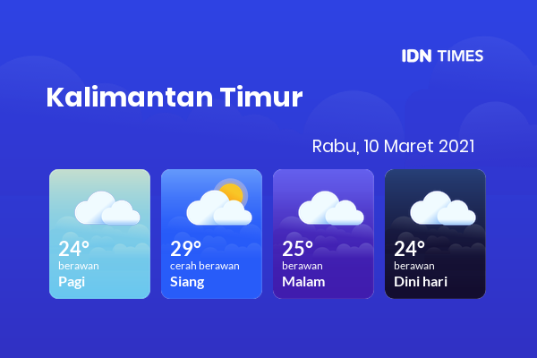 Prakiraan Cuaca Esok Hari 10 Maret 2021, Sebagian Balikpapan Bakal Cerah Berawan