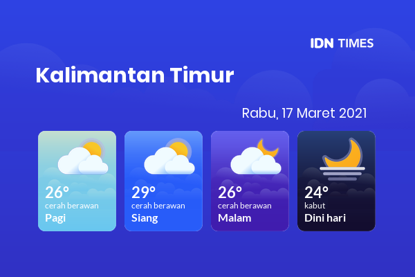Prakiraan Cuaca Esok Hari 17 Maret 2021, Sebagian Balikpapan Bakal Cerah Berawan
