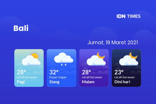 Cuaca Esok Hari 19 Maret 2021: Denpasar Hujan Ringan Siang Hari, Cerah Berawan Sore Hari