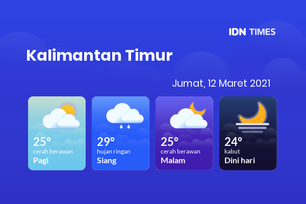 Cuaca Hari Ini 12 Maret 2021: Balikpapan Cerah Berawan Pagi Hari, Cerah Berawan Sore Hari
