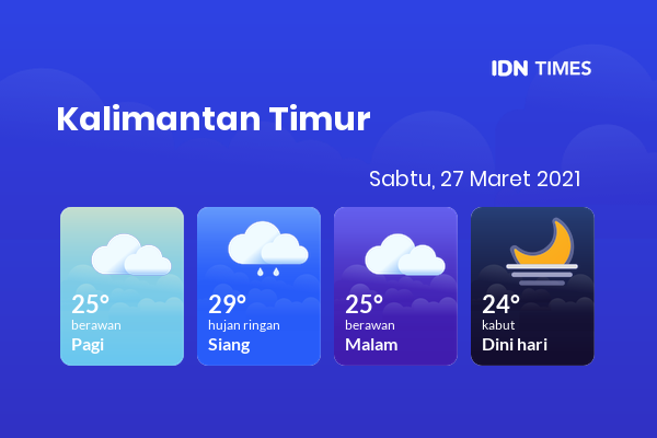 Cuaca Hari Ini 27 Maret 2021: Balikpapan Berawan Pagi Hari, Berawan Sore Hari